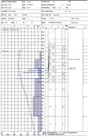 Snow Profiles # 47